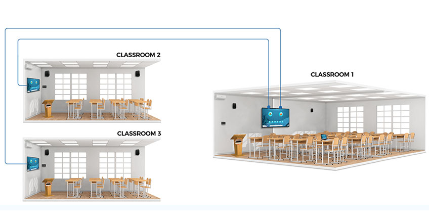 Here is How to Build Inclusive Classrooms