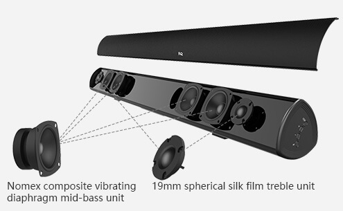 The Importance of Soundbars for Interactive Displays and Devices